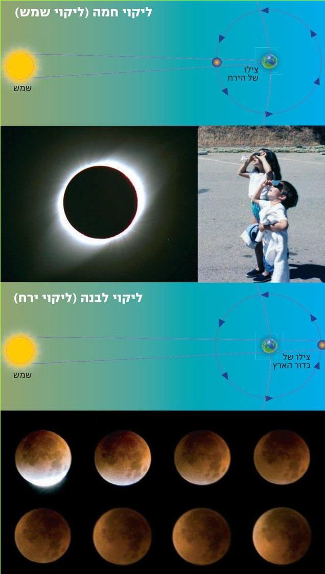 ליקוי חמה (ליקוי שמש)